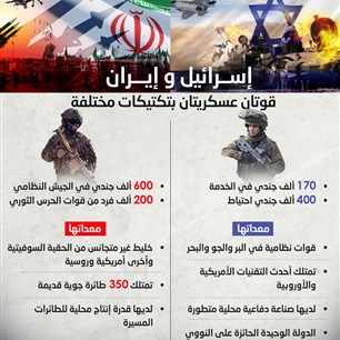 إسرائيل وإيران.. قوتان عسكريتان بتكتيكات مختلفة 