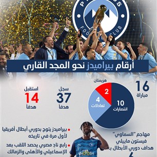 أرقام بيراميدز نحو المجد القاري