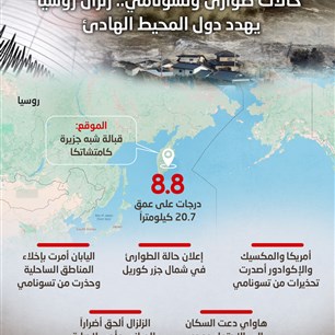 حالات طوارئ وتسونامي.. زلزال روسيا يهدد دول المحيط الهادئ 