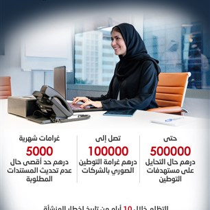 عقوبة مخالفة مستهدفات "التوطين" في الإمارات 