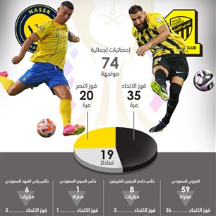 مواجهات النصر والاتحاد في جميع المسابقات