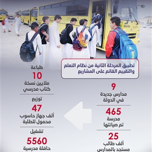 استعدادات العام الدراسي الجديد في الإمارات