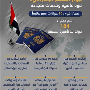 جواز السـفـر الإماراتي.. قوة عالمية وخدمات متجددة