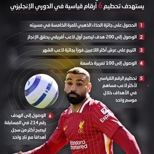محمد صلاح  يستهدف تحطيم 6 أرقام قياسية في الدوري الإنجليزي