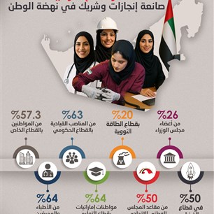 المرأة الإماراتية.. صانعة إنجازات وشريك في نهضة الوطن