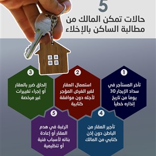 5 حالات تمكن المالك من مطالبة الساكن بالإخلاء 