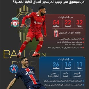 صلاح وحكيمي..  من سيتفوق في ترتيب المرشحين لسباق الكرة الذهبية؟