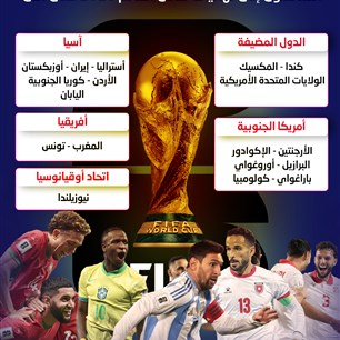المتأهلون إلى نهائيات كأس العالم 2026 حتى الآن