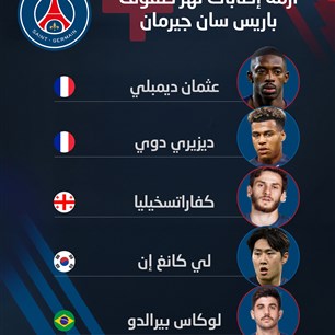 أزمة إصابات تهز صفوف  باريس سان جيرمان