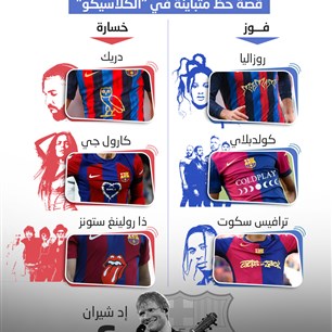 برشلونة والفنانون..  قصة حظ متباينة في "الكلاسيكو"