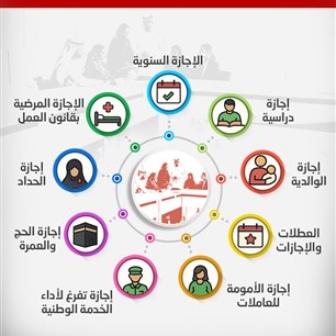  أنواع إجازات لموظفي القطاع الخاص في الإمارات 