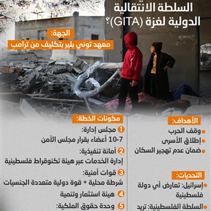 ما هي السلطة الانتقالية الدولية لغزة (GITA)؟