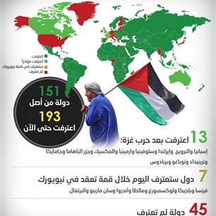 سباق دولي للاعتراف بدولة فلسطين