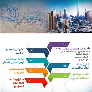 الإمارات.. تعديلات وإضافات جديدة على تأشيرات الدخول 