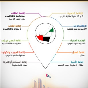 أنواع الإقامات في الإمارات