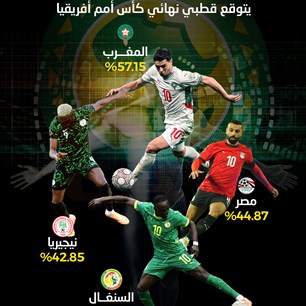 “الذكاء الاصطناعي”  يتوقع قطبي نهائي كأس أمم أفريقيا 