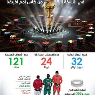 أرقام قياسية في النسخة الـ35 من كأس أمم أفريقيا 