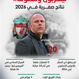 ليفربول وسلوت.. نتائج صفرية في 2026