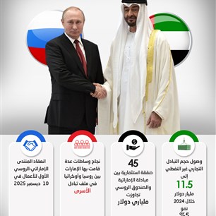 الإمارات وروسيا.. مسار تصاعدي للشراكات الاستراتيجية