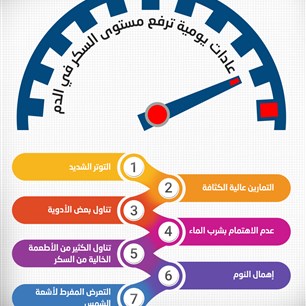 عادات يومية ترفع مستوى السكر في الدم