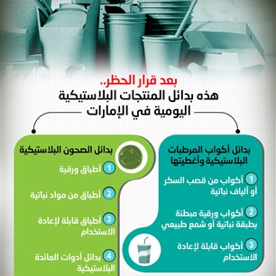 بعد قرار الحظر..  هذه بدائل المنتجات البلاستيكية اليومية في الإمارات