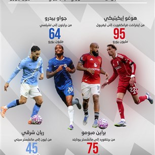 4 صفقات هجومية تكلف الدوري الإنجليزي 279 مليون يورو 