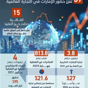 اتفاقية شراكة اقتصادية شاملة  تعزز حضور الإمارات في التجارة العالمية