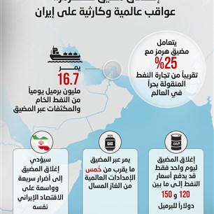 إغلاق مضيق هرمز.. عواقب عالمية وكارثية على إيران