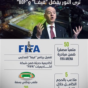 ملاعب غزة ترى النور بفضل "فيفا" و"BOP"
