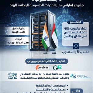 8 إكسافلوب.. مشروع إماراتي يعزز القدرات الحاسوبية الوطنية للهند