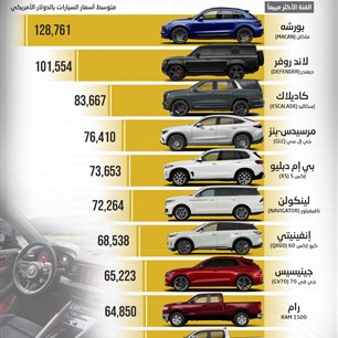 أغلى 10 ماركـات سيارات في 2026