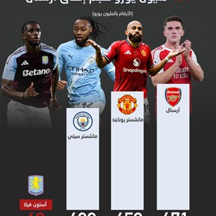 471 مليون يورو حجم إنفاق آرسنال