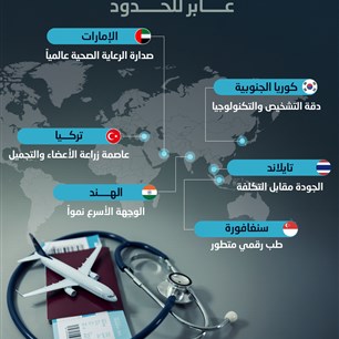 السياحة الصحـية.. ريـادة وابتكــــار  عـــــابر للحـــــدود