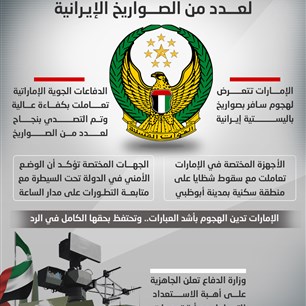الإمارات تعلن التصدي "بنجاح"  لعـــدد من الصـــواريخ الإيـرانية