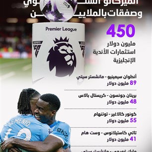 "الميركاتو الشتوي" وصفقات بالملايين 