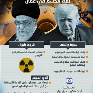 المفاوضات النووية الإيرانية.. لقاء الحسم في عُمان