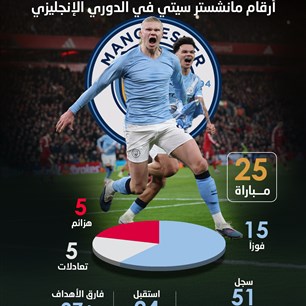 أرقام مانشستر سيتي في الدوري الإنجليزي