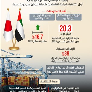 شراكــة اقتصــادية شــــاملة  بين الإمارات واليابان