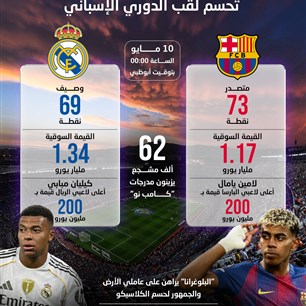 موقعـــة كـــــامب نو  تحسم لقب الدوري الا?سباني