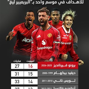 أكثر لاعبي مانشستر يونايتد صناعة للأهداف في موسم واحد بالبريمير ليغ