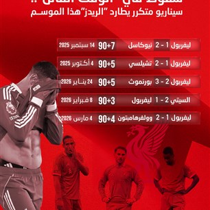 سقوط في "الوقت القاتل".. سيناريو متكرر يطارد "الريدز"هذا الموســم