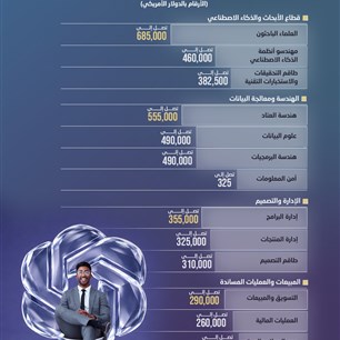 OpenAI تمنح موظفــيهــا رواتب فلكــية