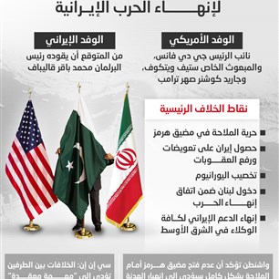 العالم يترقب مفاوضات إسلام آباد  لإنهـــــــــاء الحرب الإيــرانية