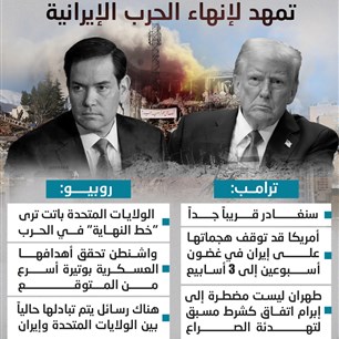 الولايات المتحدة تمهد لإنهاء الحرب الإيرانية