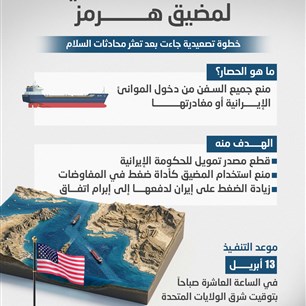 الحصار الأمريكي لمضيق هـرمز