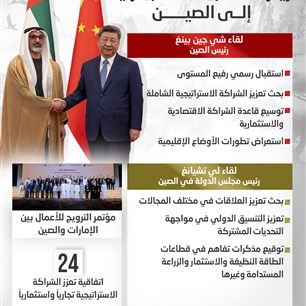 زيـارة خالد بن محمد بن زايد إلــى الصيـن