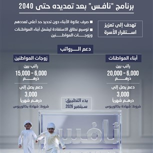 الإمارات.. حـزمة تحديثات نوعــية على برنامج "نافـس" بعد تمديده حتى 2040