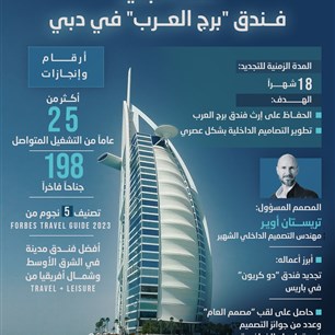 خطــة تجديد فــندق "برج العــرب" في دبي 
