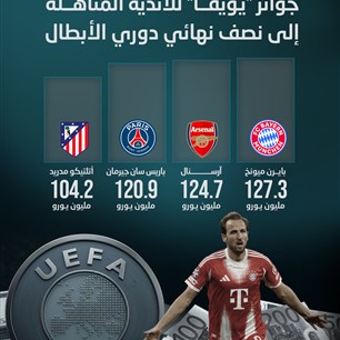 جوائز "يويفــا" للأندية المتأهــلة إلى نصف نهائي دوري الأبطال