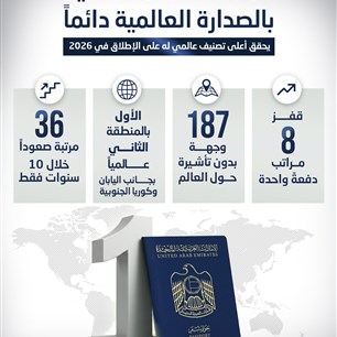 جواز السفـر الإماراتـي.. بالصدارة العالمية دائماً